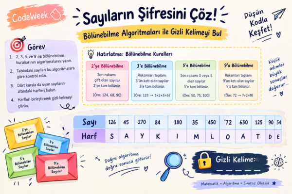Sayıların Şifresini Çöz "Bölünebilme Algoritmaları"